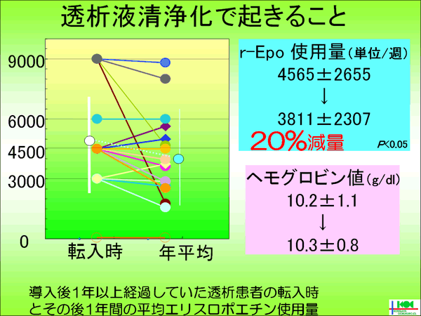 貧血状態の経過
